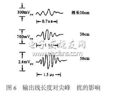 對(duì)三種不同長(zhǎng)度的輸出線