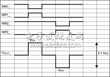 圖13。 BTL配置中的一個典型的駕駛執(zhí)照計劃的時序圖。