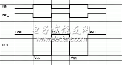 圖11。 脈沖和開關(guān)單極負(fù)應(yīng)用中使用MAX4940和MAX4968的信號時序圖。