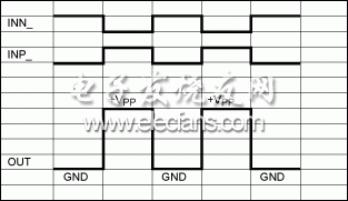 圖8。 脈沖和開關(guān)單極積極應(yīng)用中使用MAX4940和MAX4968的信號時序圖。