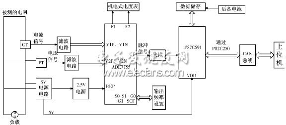 基于ADE7755的新型電量計(jì)量總體框圖