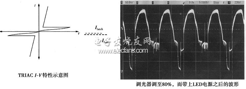 可控硅技術(shù)在工作中的特性（I-V特性）