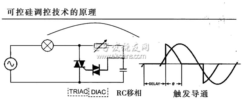 改變電阻值可得到不同的導(dǎo)通角