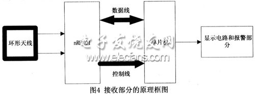 無線接收部分框圖