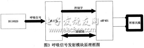 呼吸信號的的發(fā)射框圖