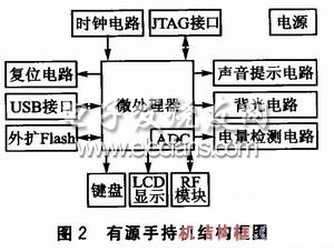 有源RFID手持機結(jié)構(gòu)框圖