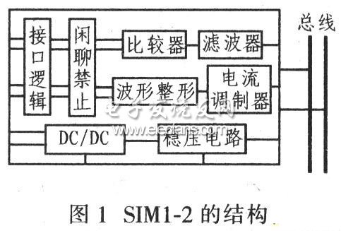 SIMl-2的結(jié)構(gòu)框圖