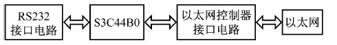 基于S3C44B0 的串口服務(wù)器系統(tǒng)硬件結(jié)構(gòu)