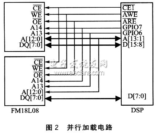 TMS320VC5509的二次引導(dǎo)加載方法