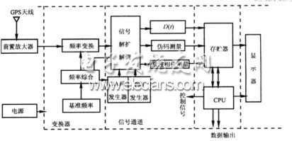 GPS接收機(jī)電路圖