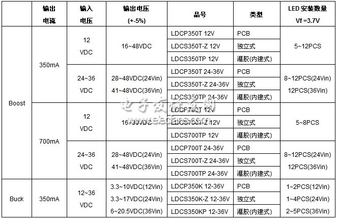 《國際電子商情》