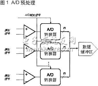 A/D預(yù)處理