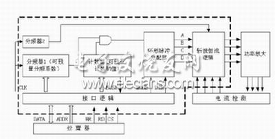 步進(jìn)電機(jī)控制的邏輯圖