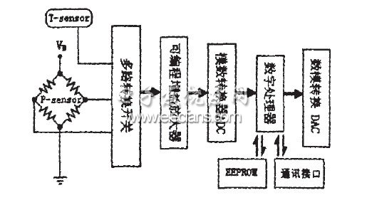 圖6信號(hào)處理鏈路框圖