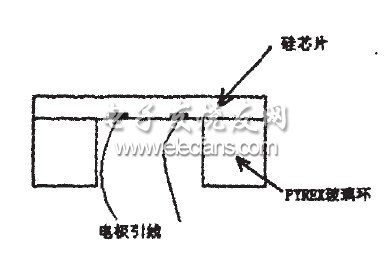 圖3敏感元件封裝