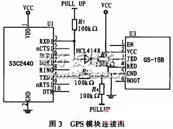 GPS模塊接口連接