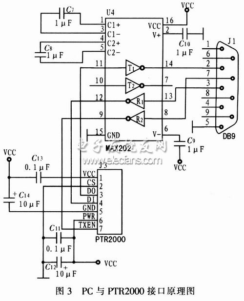  PC機(jī)與PTR2000接口電路