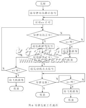 流程圖