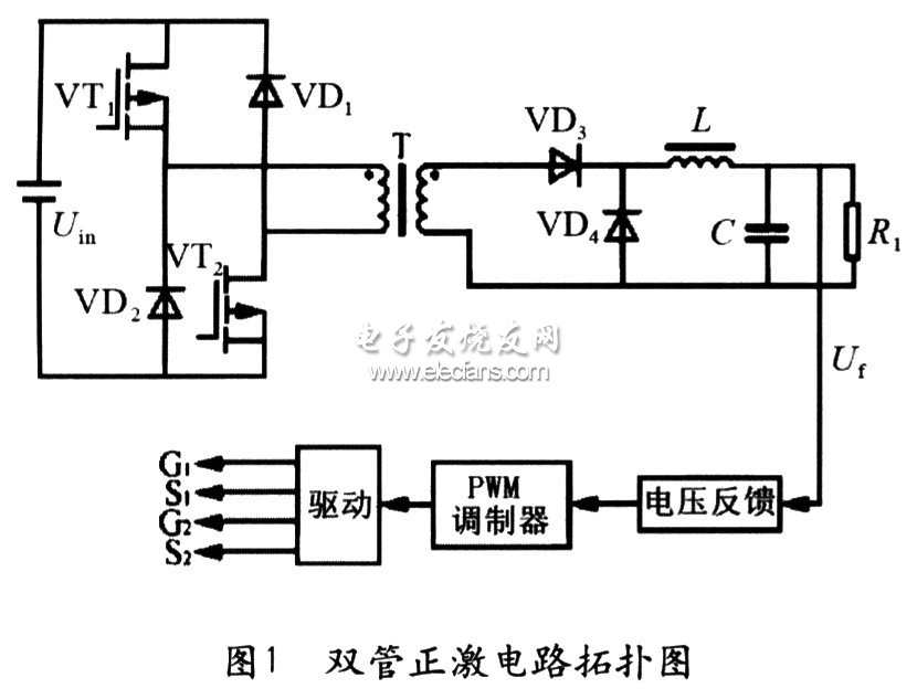 雙管正激拓撲結(jié)構(gòu)