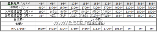 聯(lián)通定制版Sensation 小玩HTC靈感Z710e