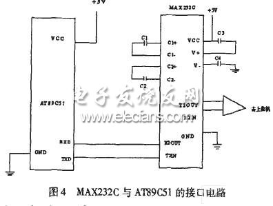 MAX232C與AT89C51的接口電路