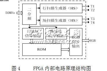 FPGA內(nèi)部電路原理結(jié)構(gòu)