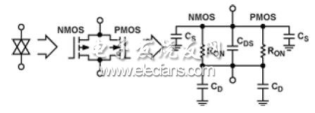 CMOS開關(guān)模式