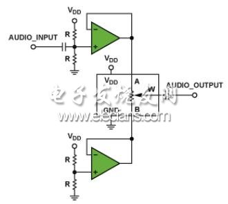 單電源供電交流信號(hào)調(diào)理