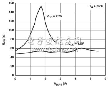 開關(guān)電阻變化與電源電壓的關(guān)系