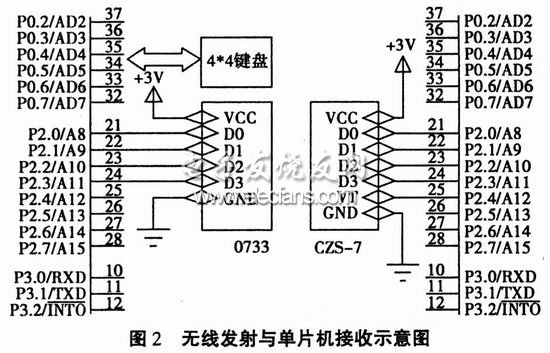 以AT89C5l為控制核心的實現(xiàn)無線遙控技術(shù)的硬件電路圖