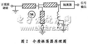 介質(zhì)振蕩器