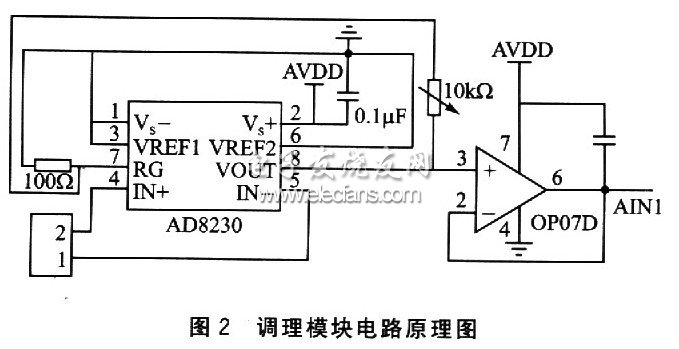 模擬信號輸入調(diào)理模塊電路