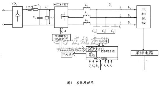 TMS320F2812在數(shù)字化三相變頻電源原理圖