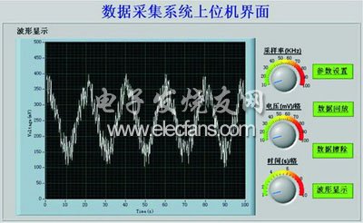 回放數(shù)據(jù)波形顯示界面