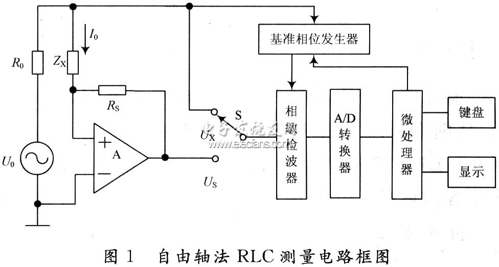 基于數(shù)字鑒相的自由軸法RLC測量系統(tǒng)構(gòu)成圖