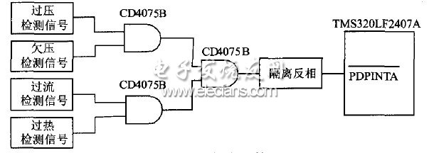 圖6 保護(hù)電路結(jié)構(gòu)框圖