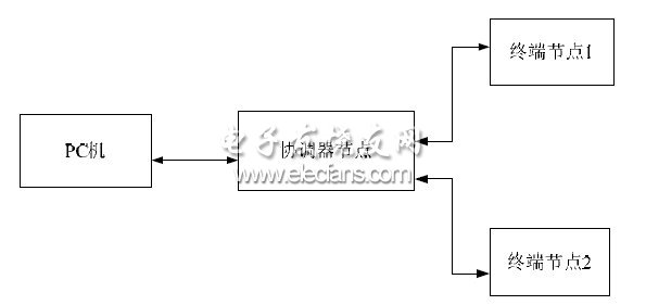 圖1照明控制系統(tǒng)結(jié)構(gòu)示意圖