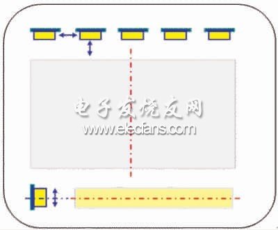 圖3　LED相關(guān)間距示意圖