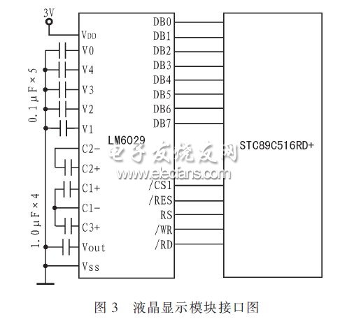 ，顯示模塊與主控CPU的接口電路