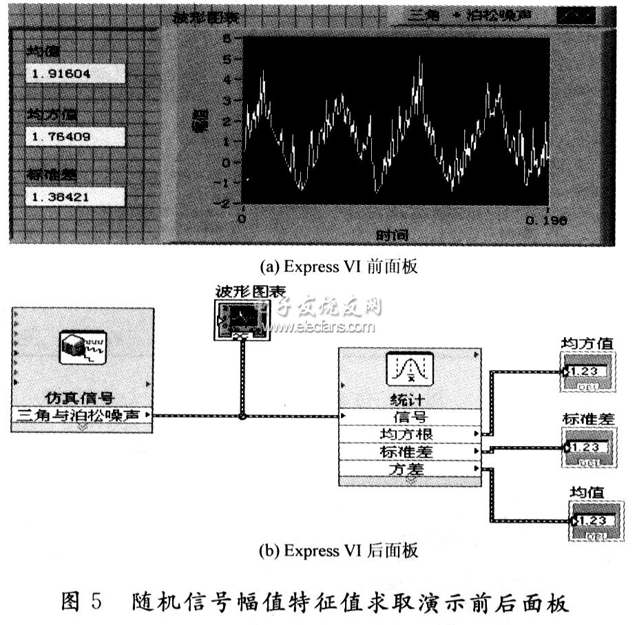 幅值特征值的測試VI的前后面板示意圖