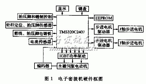 電子套接機硬件框圖