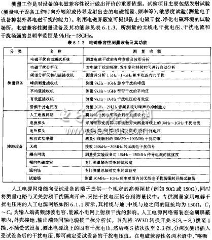 電磁兼容性測量設(shè)備及其功能  wenjunhu.com