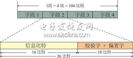 (電子工程專輯)