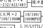 基于CPCI的嵌入式系統(tǒng)電源設(shè)計