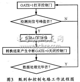 甄別電路和控制電路的工作流程