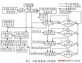 基于USB通信技術(shù)的自動(dòng)測(cè)試系統(tǒng)設(shè)計(jì)