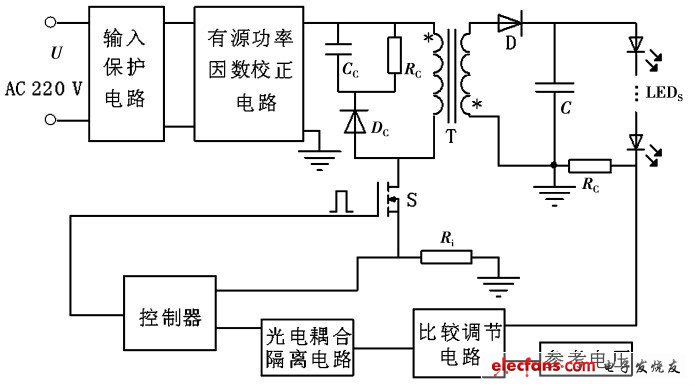 LED 驅(qū)動(dòng)電源總體設(shè)計(jì)電路