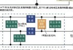 一種高壓浪涌保護(hù)裝置測(cè)試設(shè)備的設(shè)計(jì)