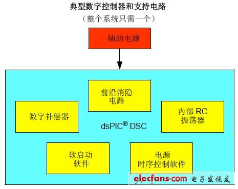 數(shù)字級電路