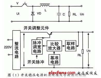 開關(guān)穩(wěn)壓電源的原理圖及等效原理框圖